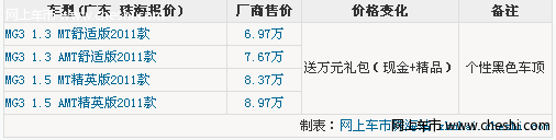 MG3享万元礼 再送个性黑色车顶