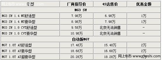 名爵新年促销 MG3 1.4降价1万元 自动版MG7优惠两万