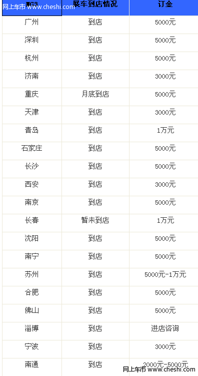 潮流小车MG3正式上市 全国20城市到店调查