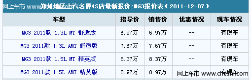 购上汽MG3 即可赠送原车导航和倒车影像