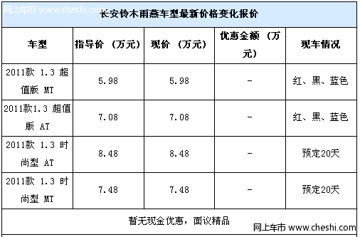 雨燕1.3超值版三天总结