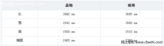 外表形似风格迥异 铃木雨燕PK斯柯达晶锐