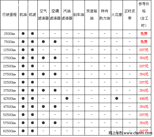 长安铃木雨燕-保养手册 小保最低207元起