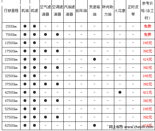 长安铃木雨燕-保养手册 小保最低207元起