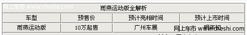 配1.6L引擎/或10万起 雨燕运动版全解析