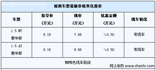 雨燕咖啡色现车到店 购车现金降5000元