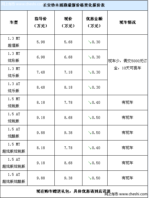 玩味 运动范儿试2011款雨燕1.5AT运动版