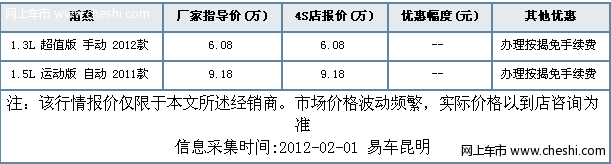 [昆明]贷款购长安铃木雨燕 可免按揭手续费