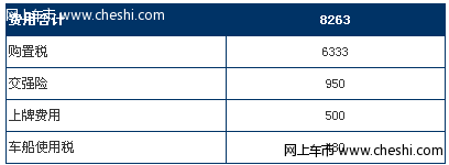 分期付款购买铃木雨燕1.5L超炫版炫酷自动版的费用计算