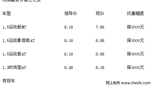 雨燕现车充足 购车可享受3000元让利