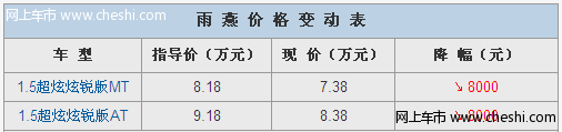 JWRC冠军王 铃木雨燕全系优惠8000元