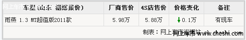 淄博伟图长安铃木雨燕最低5.88万元起售