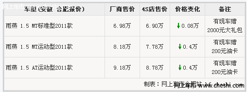 合肥渝皖铃木雨燕报价最高优惠4800元送油卡