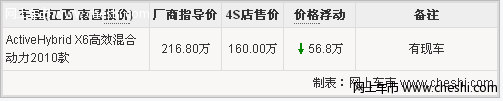 宝马混合动力X6报价 现购优惠568000元