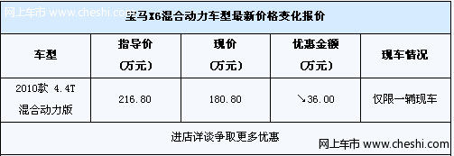 宝马X6混合动力版车型 享36万元优惠