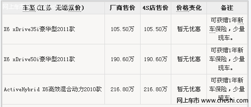 购买宝马X6可获赠1年新车保险 少量现车到店