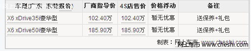 宝马X6东莞送保养 礼包 提车周期为半年