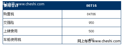 “0”利息购车　宝马X6(进口)xDrive35i豪华型首付612406万开回家