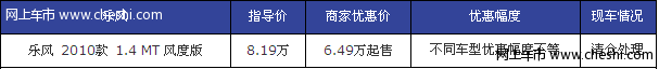 雪佛兰乐风停产清仓 6.49万元起售!