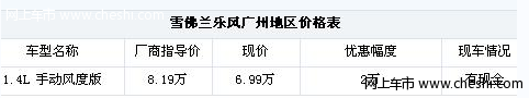 加量减价 乐风导航版让2万仅售6.99万