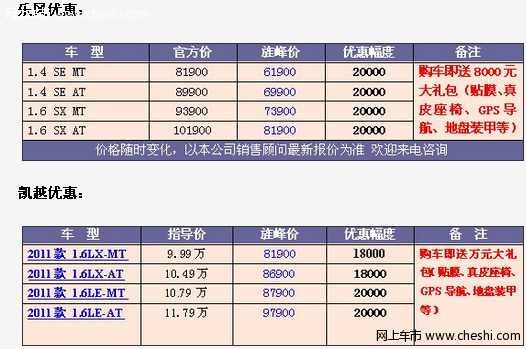 上海车市：雪佛兰乐风 别克凯越现金优惠均超2万元