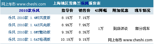 不惧区域限制 凯越/乐风上海可上外牌