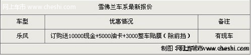 鄂尔多斯新乐风送1万现金 5千油卡 贴膜