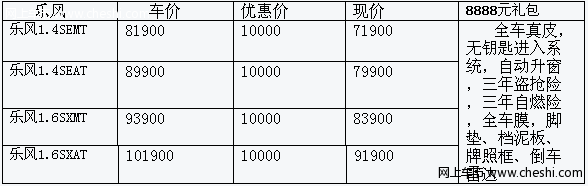 低油耗小车 乐风综合优惠18888元送脚垫