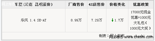 乐风1.4SE-AT报价现金优惠17000元 千元礼包