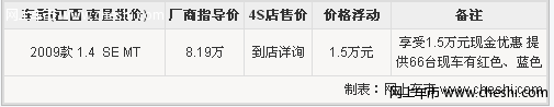 雪弗兰乐风2009款报价 1.4 SE MT 享1.5万现金优惠