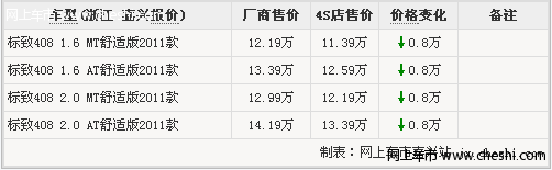 嘉兴标致408颜色全 全系优惠8000元 部分有现车