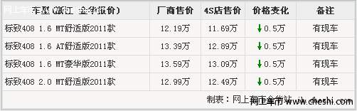 金华金风 标致408颜色全购车优惠5000元有现车