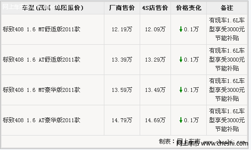 标致408累计最高优惠4000元颜色全 现车供应