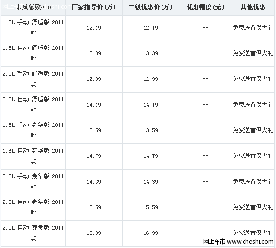 购买标致408免费送首保大礼 有现车