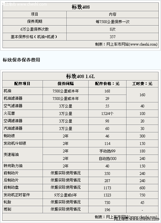 法系轿车保养调查 标致408基本保养357元