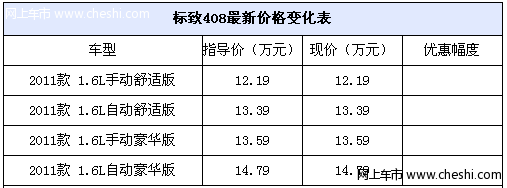 东风标致408导航版优惠1.5万 现车充足