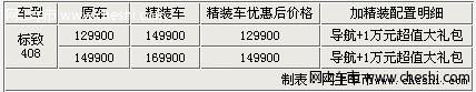 中联标致首付3.8万 贷款开回家!