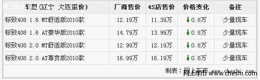 标致408性能出色尊享8000元特惠 店内有少量现车