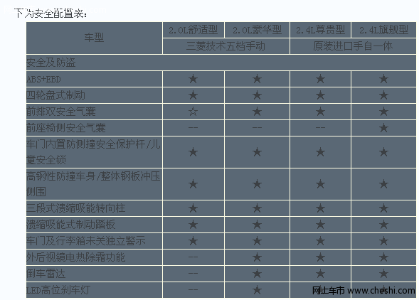 比亚迪f6 2.0的安全配置