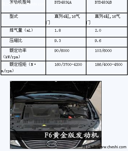 比亚迪F6黄金版“软硬”兼修 品质至上