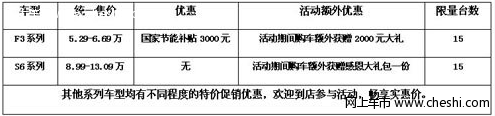 48订单 驰宇比亚迪贺F6上市4周年活动圆满收官