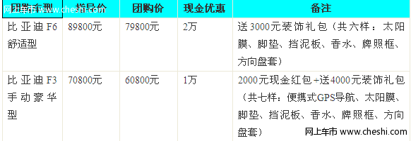 长沙团购比亚迪F6降2.3万 F3降1.6万