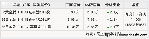 比亚迪F6深圳直降2.1万元 比亚迪F6特惠