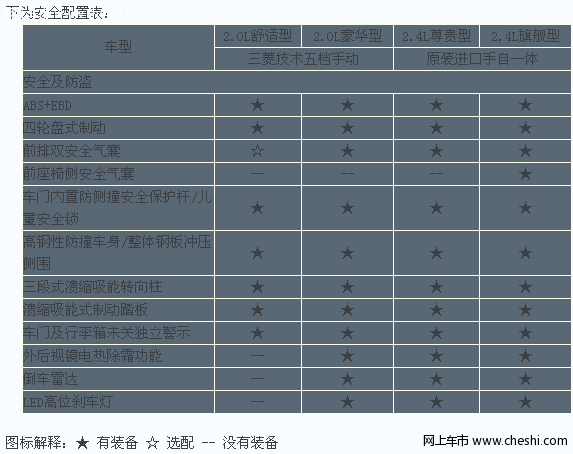 比亚迪f6安全性能介绍