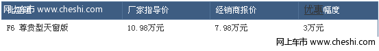 青岛比亚迪F6尊贵天窗版降3万元 7.98万元起