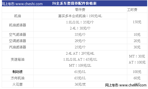 比亚迪F6小维修保养需要311元