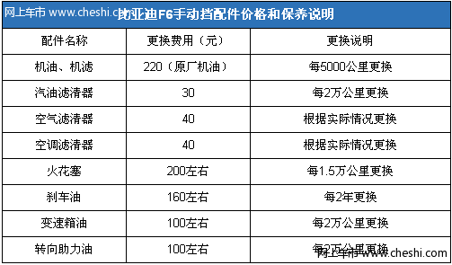 比亚迪F6维修保养费用调查