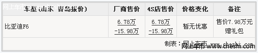 比亚迪F6颜色全现车销售 售价7.98万元赠礼包