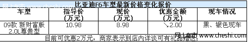 比亚迪F6直降2万元 黑、银色现车供应