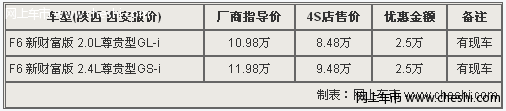 西安比亚迪F6参数配置全最低4.24万提